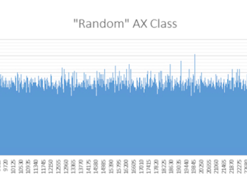 Generating Random Numbers and Dates (AX 2012)