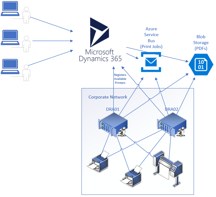 Configure Or Setup Odbc Connection Dynamics 365 Finance Community Hot Sex Picture 2541