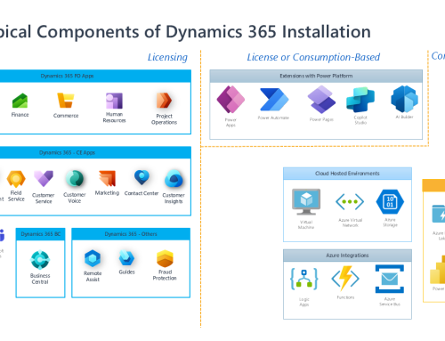 Hidden Costs with Dynamics 365
